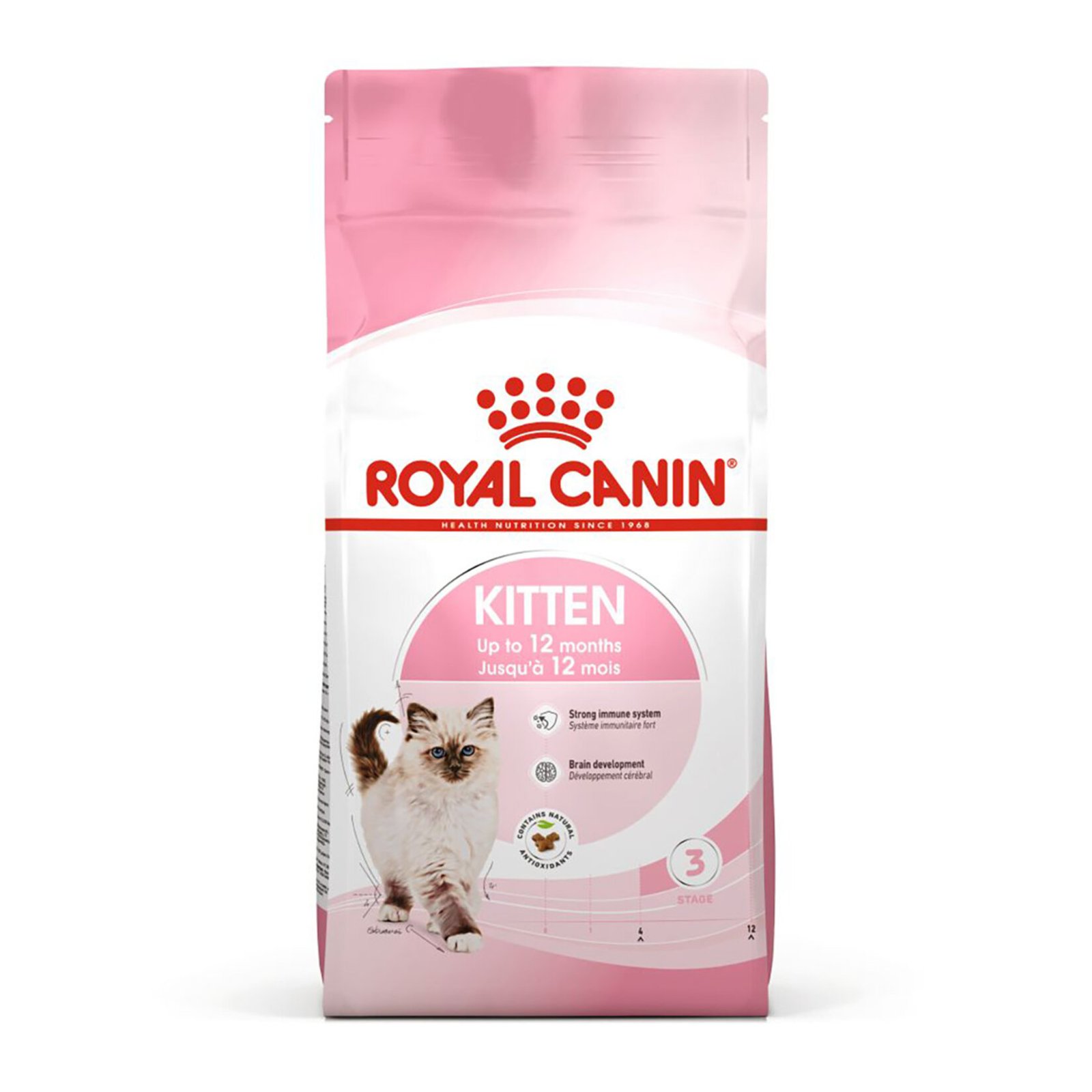 Royal Canin Kitten macskaeledel